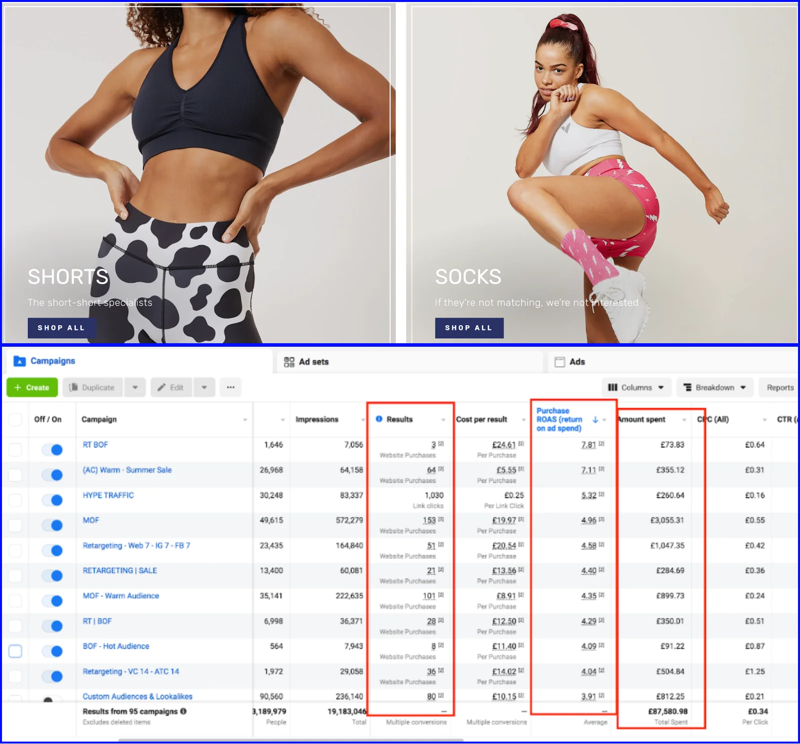 Casual Wear Store - Meta Ads Portfolio