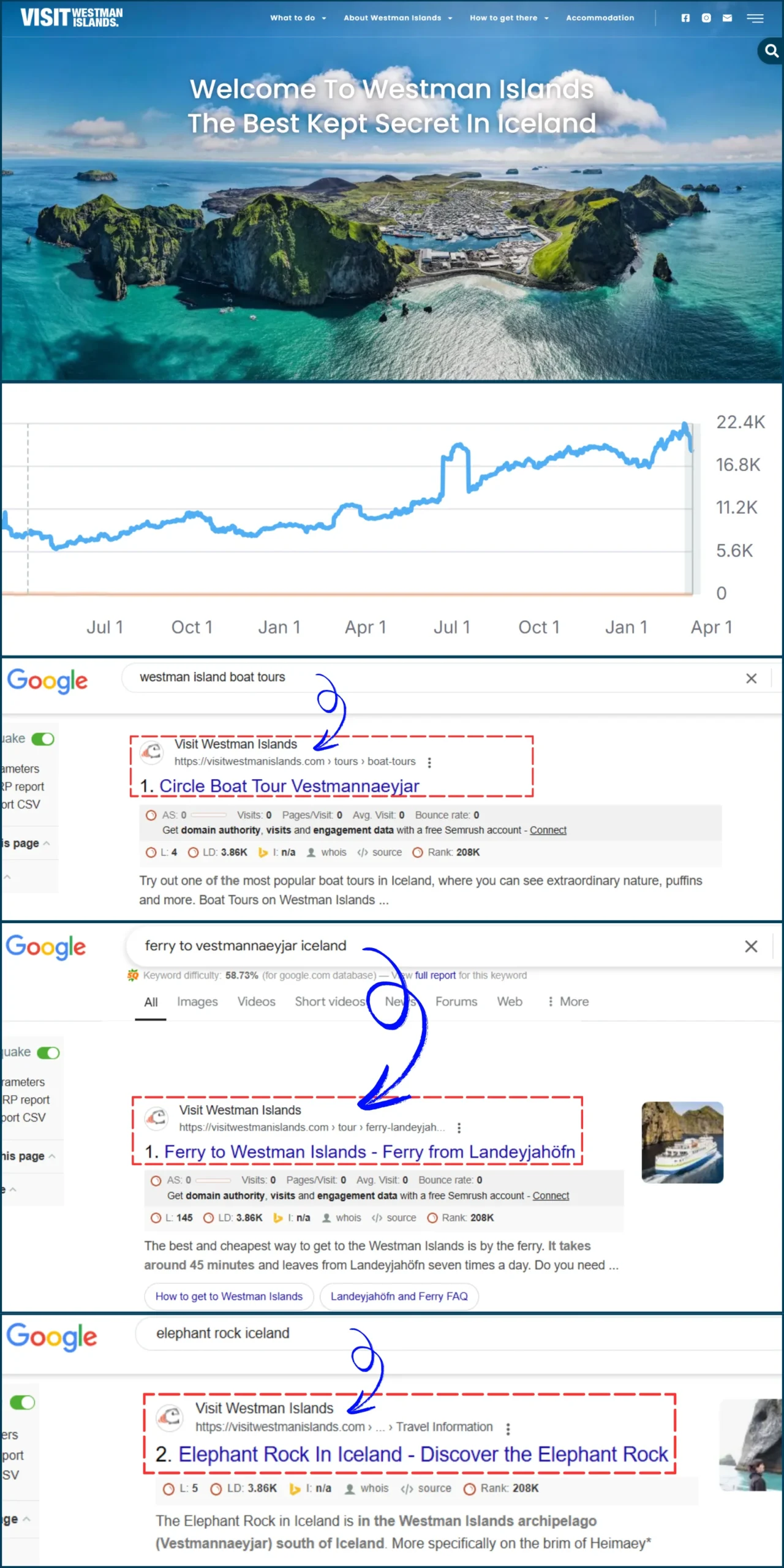 Visit Westman Islands - seo portfolio